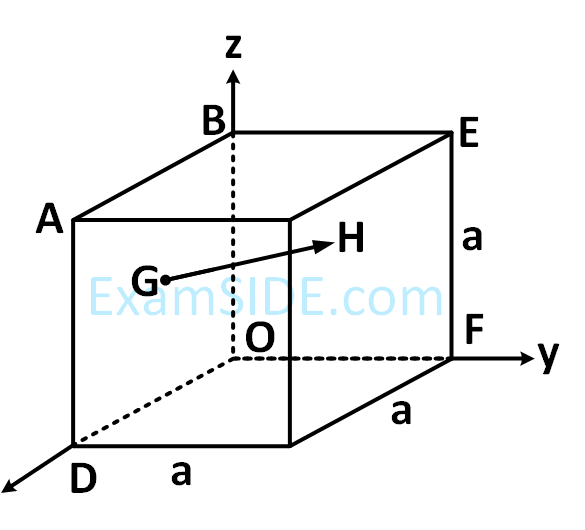 JEE Main 2019 (Online) 10th January Morning Slot Physics - Vector Algebra Question 34 English