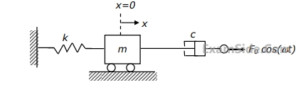 GATE ME 2001 Theory of Machines - Vibrations Question 1 English