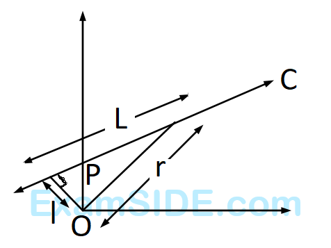 AIEEE 2002 Physics - Rotational Motion Question 207 English