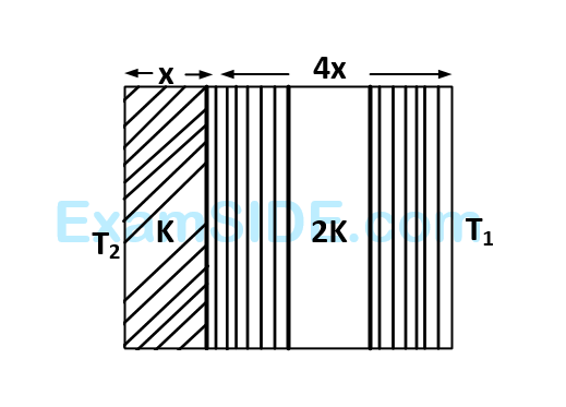 AIEEE 2004 Physics - Heat and Thermodynamics Question 355 English