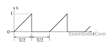 GATE ECE 2014 Set 1 Network Theory - Sinusoidal Steady State Response Question 25 English