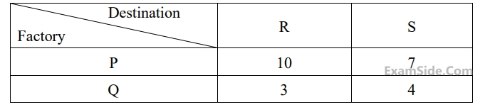 GATE ME 2017 Set 2 Industrial Engineering - Transportation Question 4 English