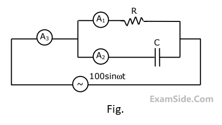 GATE ECE 1993 Network Theory - Sinusoidal Steady State Response Question 5 English