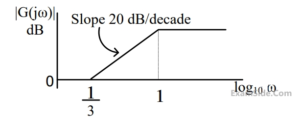 GATE EE 2014 Set 3 Control Systems - Polar Nyquist and Bode Plot Question 22 English