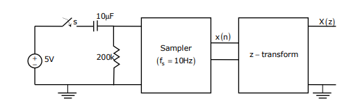 GATE ECE 2008 Signals and Systems - Discrete Time Signal Z Transform Question 12 English