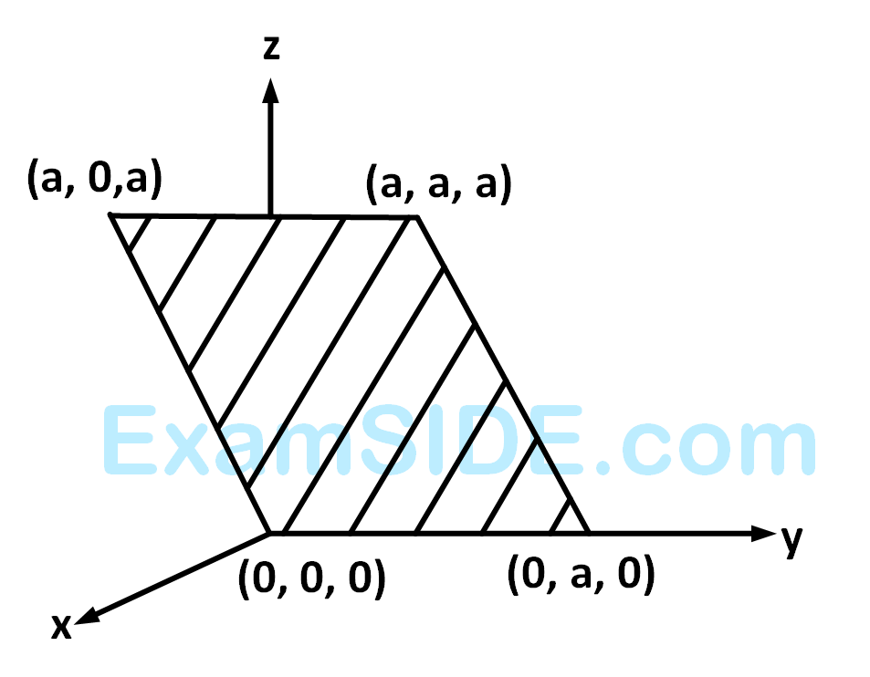 IIT-JEE 2011 Paper 1 Offline Physics - Electrostatics Question 57 English