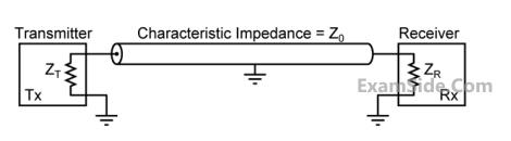 GATE ECE 2014 Set 3 Electromagnetics - Transmission Lines Question 9 English