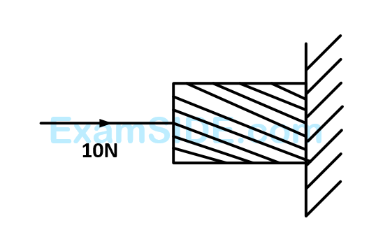 AIEEE 2003 Physics - Laws of Motion Question 99 English