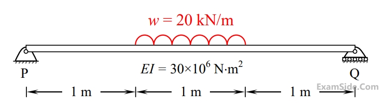 GATE CE 2016 Set 1 Strength of Materials Or Solid Mechanics - Deflection of Beams Question 18 English