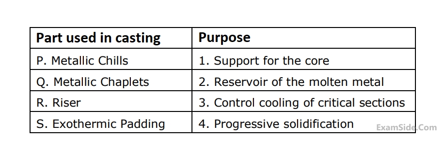 GATE ME 2009 Production Engineering - Casting Question 30 English