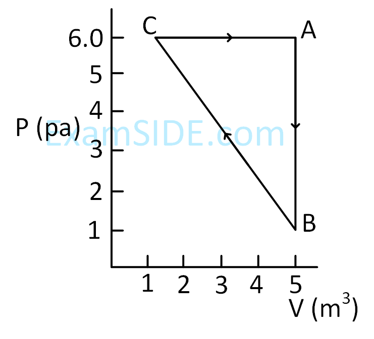 JEE Main 2019 (Online) 12th January Morning Slot Physics - Heat and Thermodynamics Question 286 English