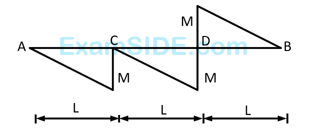 GATE CE 2006 Strength of Materials Or Solid Mechanics - Shear Force and Bending Moment Question 2 English