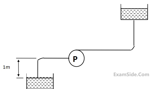 GATE ME 2006 Turbo Machinery - Turbo Machinery Question 10 English