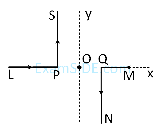 JEE Main 2019 (Online) 12th January Morning Slot Physics - Magnetic Effect of Current Question 147 English