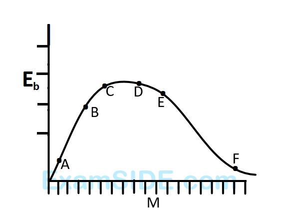 AIEEE 2009 Physics - Atoms and Nuclei Question 209 English