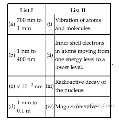 JEE Main 2014 (Online) 9th April Morning Slot Physics - Electromagnetic Waves Question 121 English