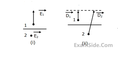 GATE ECE 1993 Electromagnetics - Uniform Plane Waves Question 17 English 1