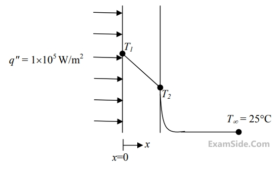 GATE ME 2014 Set 1 Heat Transfer - Convection Question 5 English