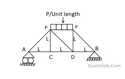 GATE ME 2003 Engineering Mechanics - Engineering Mechanics Static and Dynamics Question 73 English