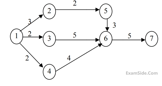 GATE ME 2014 Set 3 Industrial Engineering - Pert and Cpm Question 13 English