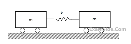 GATE ME 1999 Theory of Machines - Vibrations Question 44 English