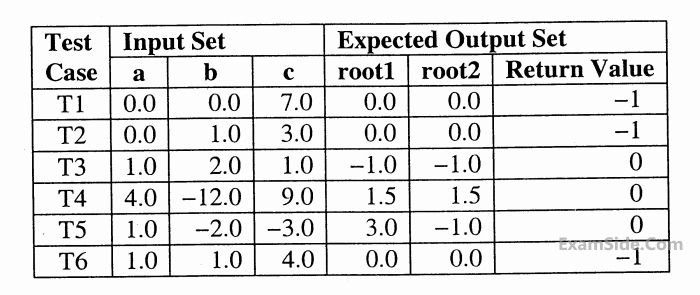 GATE CSE 2011 Software Engineering - Software Engineering Question 11 English