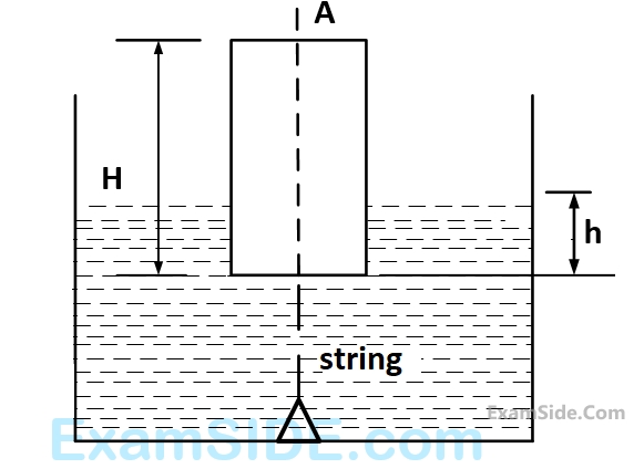 GATE ME 2003 Fluid Mechanics - Fluid Statics Question 4 English