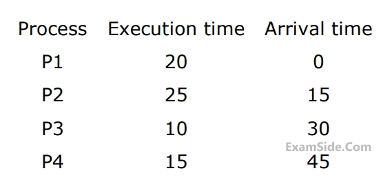 GATE CSE 2007 Operating Systems - Process Concepts and Cpu Scheduling Question 20 English