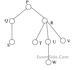 GATE CSE 2014 Set 3 Data Structures - Trees Question 58 English