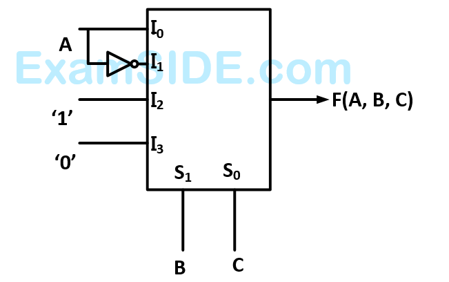 GATE EE 2006 Digital Electronics - Combinational Circuits Question 3 English