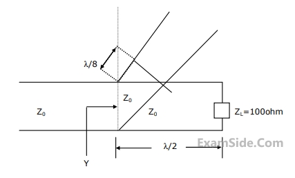 GATE ECE 2003 Electromagnetics - Transmission Lines Question 30 English