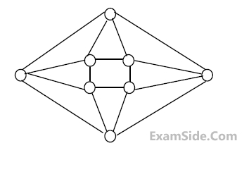 GATE CSE 2004 Discrete Mathematics - Graph Theory Question 65 English