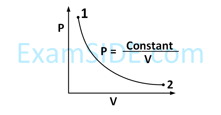 JEE Main 2017 (Online) 9th April Morning Slot Physics - Heat and Thermodynamics Question 322 English