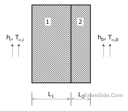 GATE ME 2009 Heat Transfer - Conduction Question 15 English 1