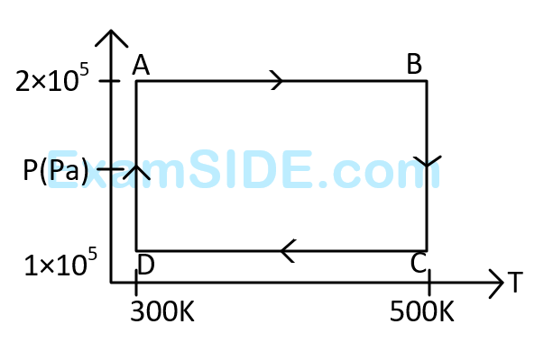 AIEEE 2009 Physics - Heat and Thermodynamics Question 326 English