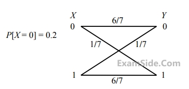 GATE ECE 2015 Set 1 Communications - Noise In Digital Communication Question 13 English