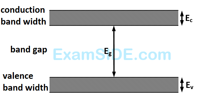 AIEEE 2006 Physics - Semiconductor Question 179 English