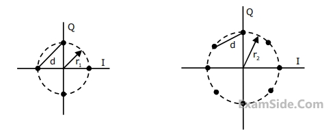 GATE ECE 2011 Communications - Noise In Digital Communication Question 10 English