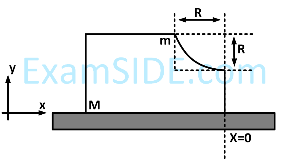 JEE Advanced 2017 Paper 1 Offline Physics - Rotational Motion Question 39 English