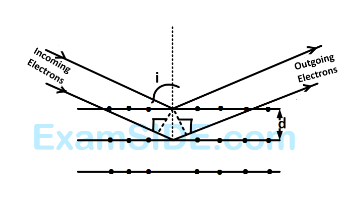 AIEEE 2008 Physics - Dual Nature of Radiation Question 155 English