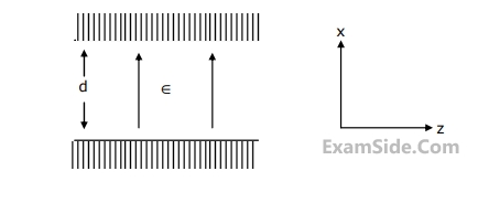 GATE ECE 2002 Electromagnetics - Waveguides Question 3 English