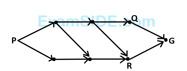 GATE ME 2008 Industrial Engineering - Pert and Cpm Question 15 English