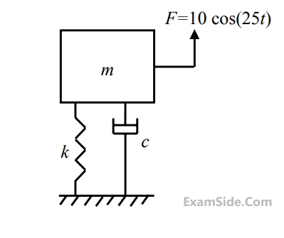 GATE ME 2014 Set 3 Theory of Machines - Vibrations Question 17 English