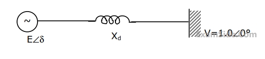 GATE EE 1998 Power System Analysis - Power System Stability Question 8 English