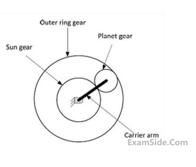 GATE ME 2017 Set 1 Theory of Machines - Gears and Gear Trains Question 4 English