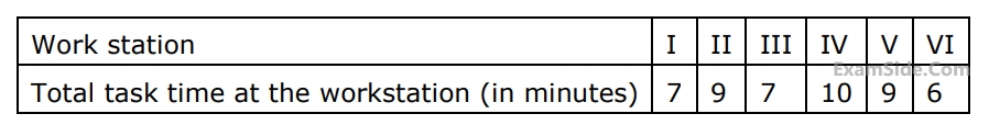 GATE ME 2006 Industrial Engineering - Line Balancing Question 1 English