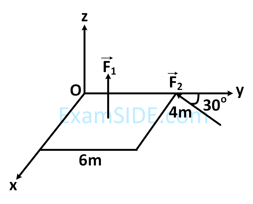 JEE Main 2019 (Online) 11th January Morning Slot Physics - Rotational Motion Question 158 English