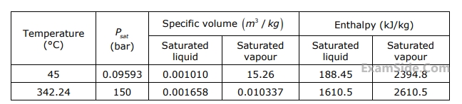 GATE ME 2006 Thermodynamics - Properties of Pure Substances Question 6 English