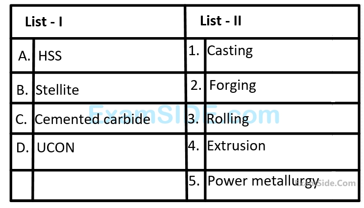 GATE PI 2005 Machine Tools and Machining - Metal Cutting Question 54 English