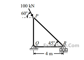 GATE ME 2015 Set 1 Engineering Mechanics - Engineering Mechanics Static and Dynamics Question 19 English